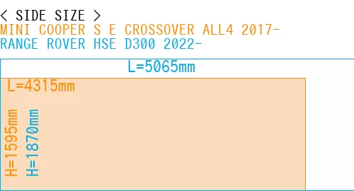 #MINI COOPER S E CROSSOVER ALL4 2017- + RANGE ROVER HSE D300 2022-